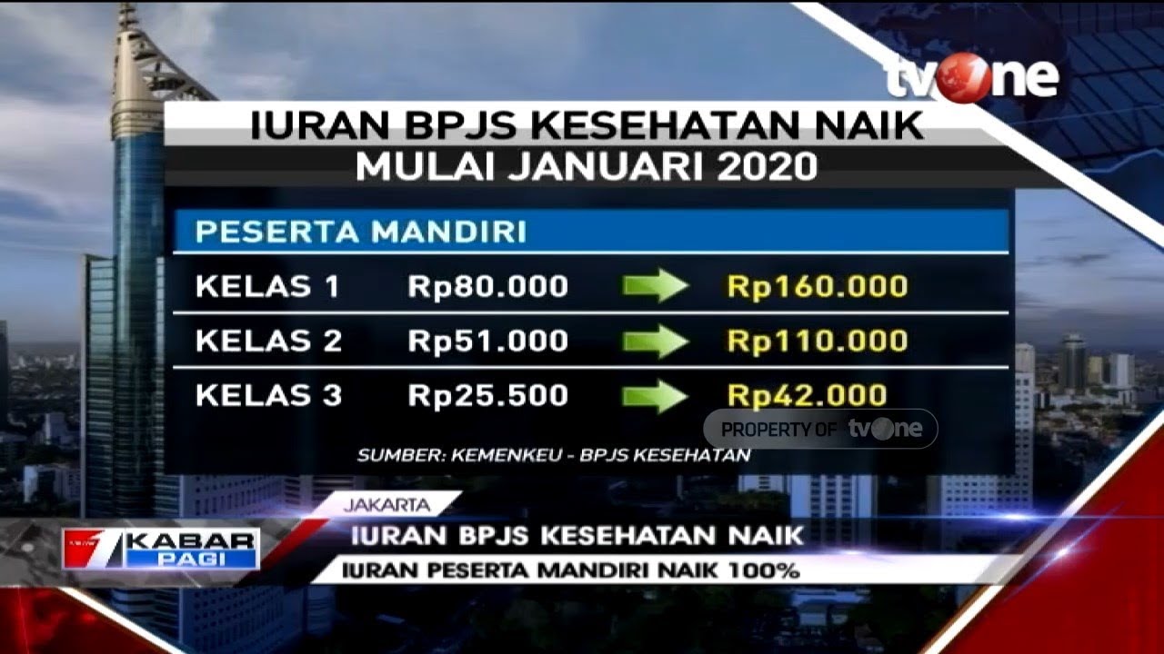 Peserta Mandiri Bersiap Kena Beban Baru, Pemerintah Kaji Kenaikan Iuran BPJS 2026