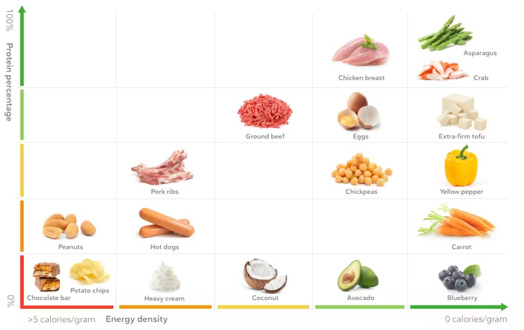 5 Makanan Tinggi Protein Ini Bikin Kenyang Lebih Lama, Ngemil Jadi Lebih Terkendali