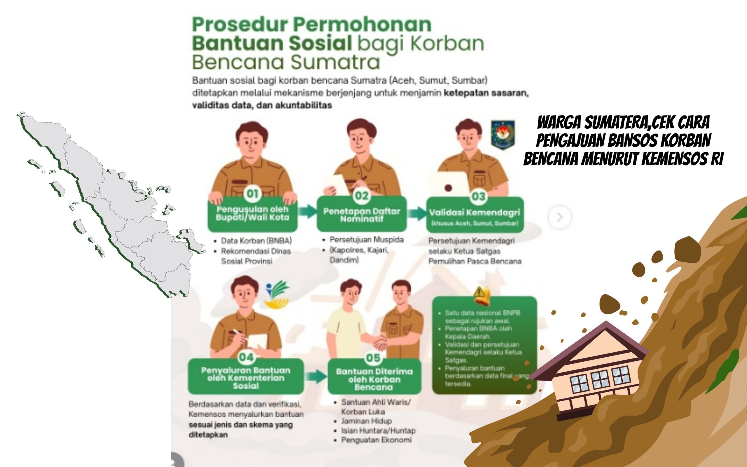Kemensos Tetapkan Desil Bansos 2026, Ini Penentu Siapa Masuk Desil 1 Sampai 5