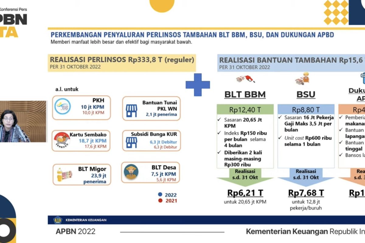 Pencairan PKH Dan BPNT Tahap II Segera Dimulai, Awal April Tak Lagi Sekadar Janji