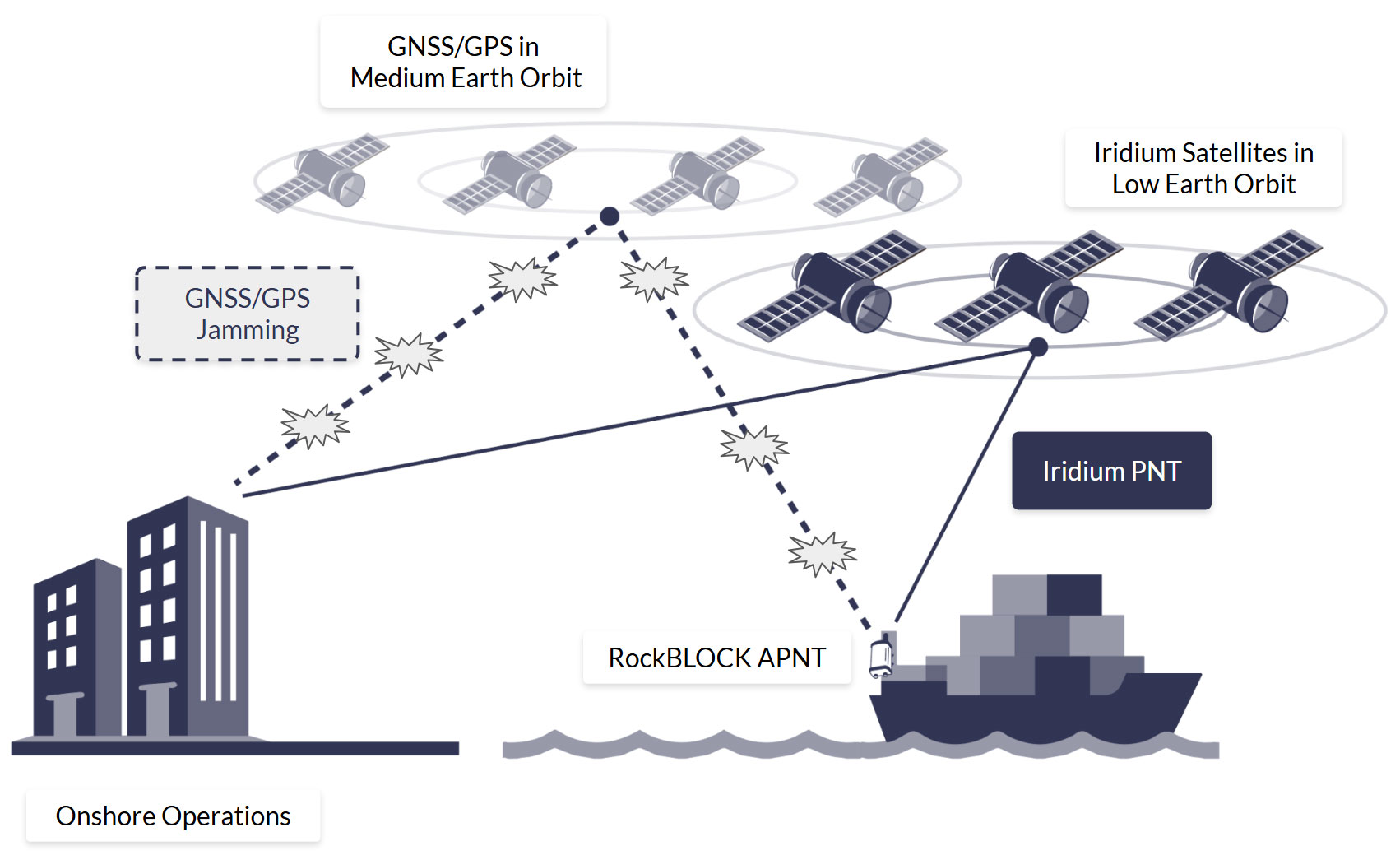 Saat GPS Dihantam Jamming, Radio Tetap Hidup, Teknologi Baru Thales Menahan Perang Elektronik