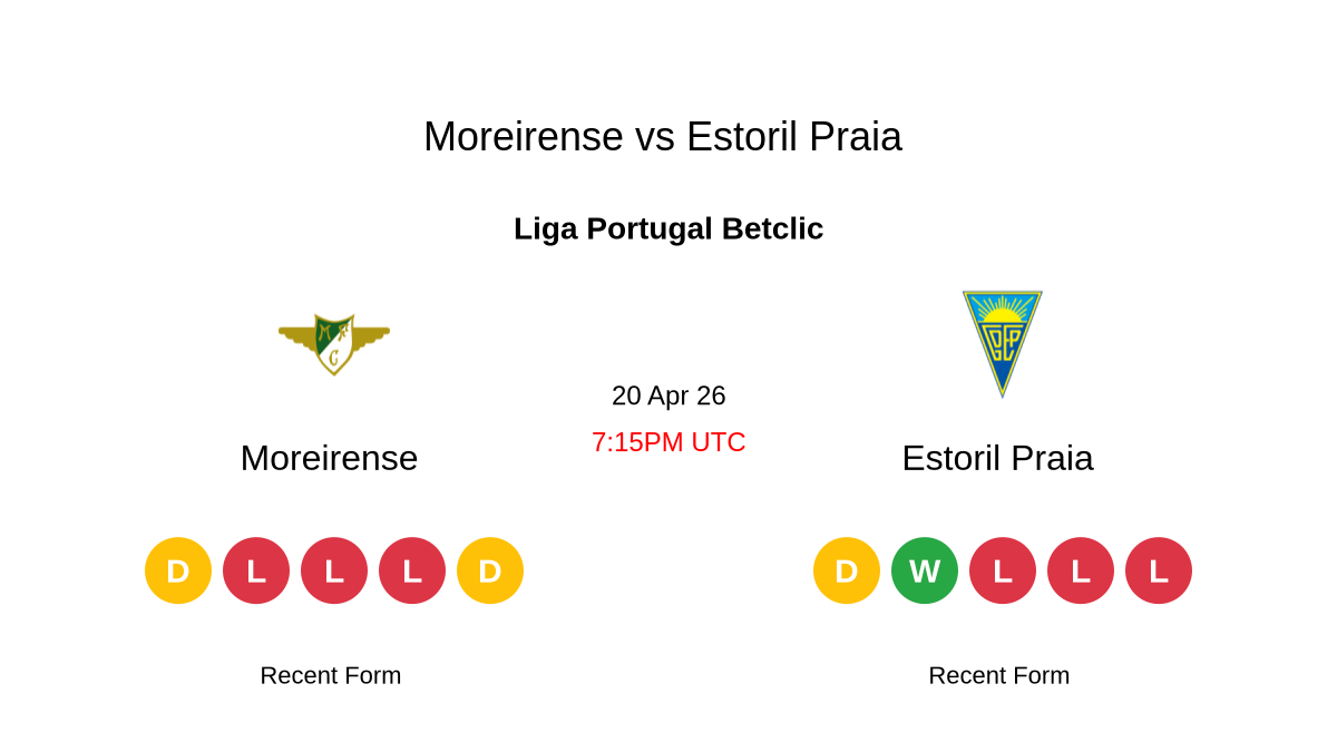 Moreirense Incar Poin Penuh di Kandang, Estoril Tertahan Tren Tanpa Kemenangan 5 Laga
