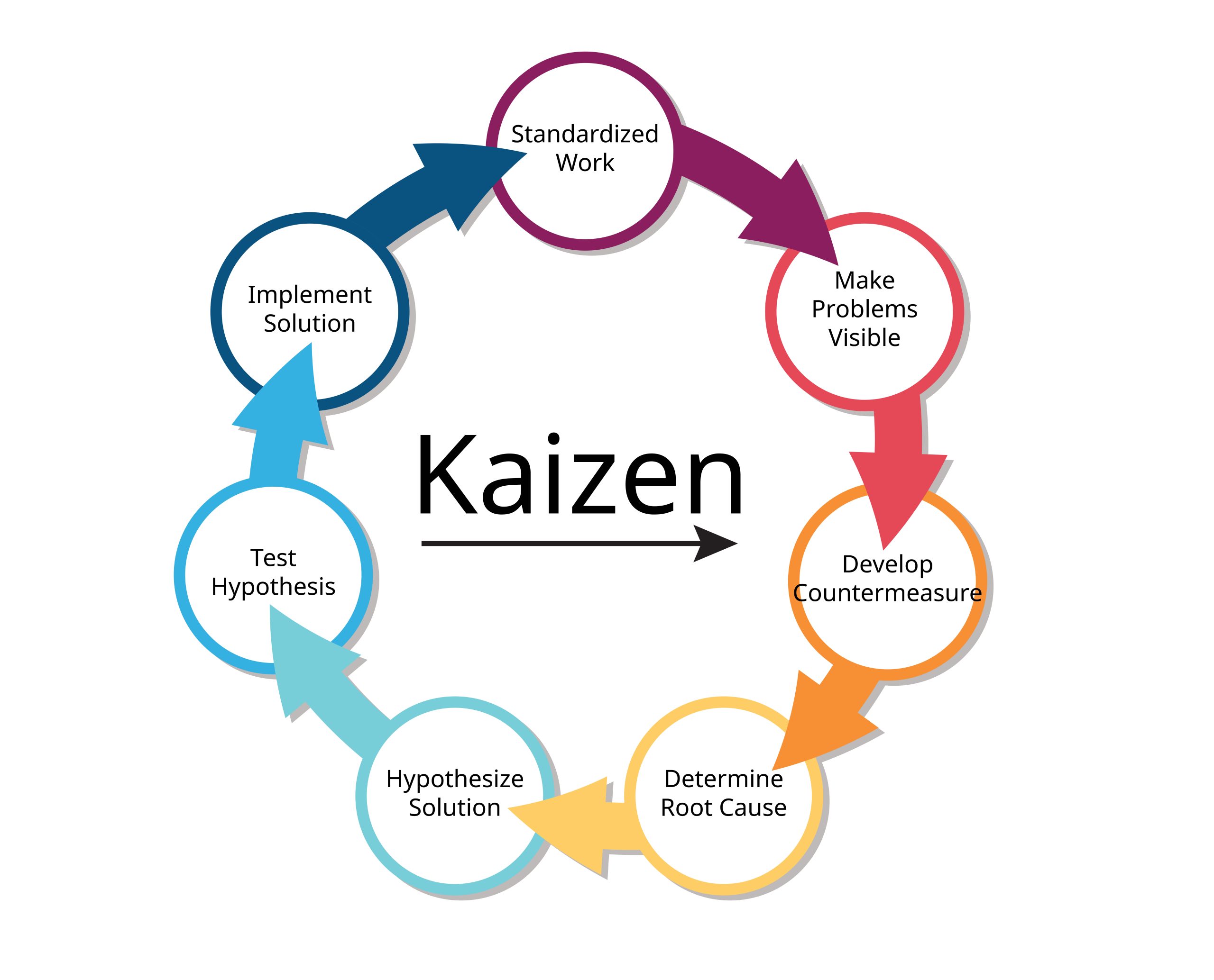 5 Filosofi Kaizen, Dari Langkah Kecil Lahir Identitas Baru