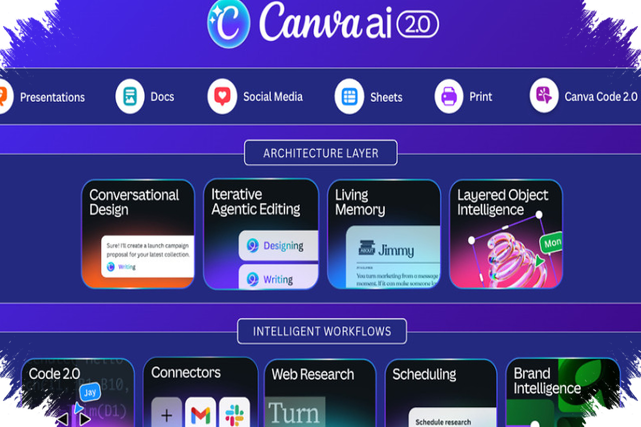 Canva AI 2.0 Hadir, Ide Diubah Jadi Desain Siap Pakai Dalam Satu Ekosistem