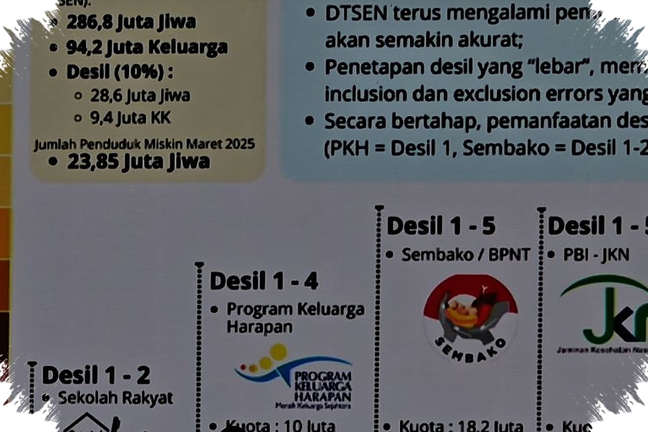 Kemensos Tambah 25 Ribu Penerima Baru, 11 Ribu KPM Tersingkir Lewat Seleksi Ketat