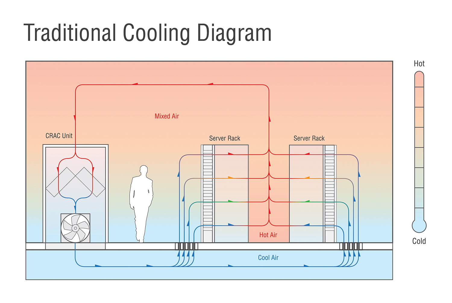 Thermal Management Kini Menentukan Nasib Data Center, Saat Pendinginan Tak Bisa Lagi Dipisah