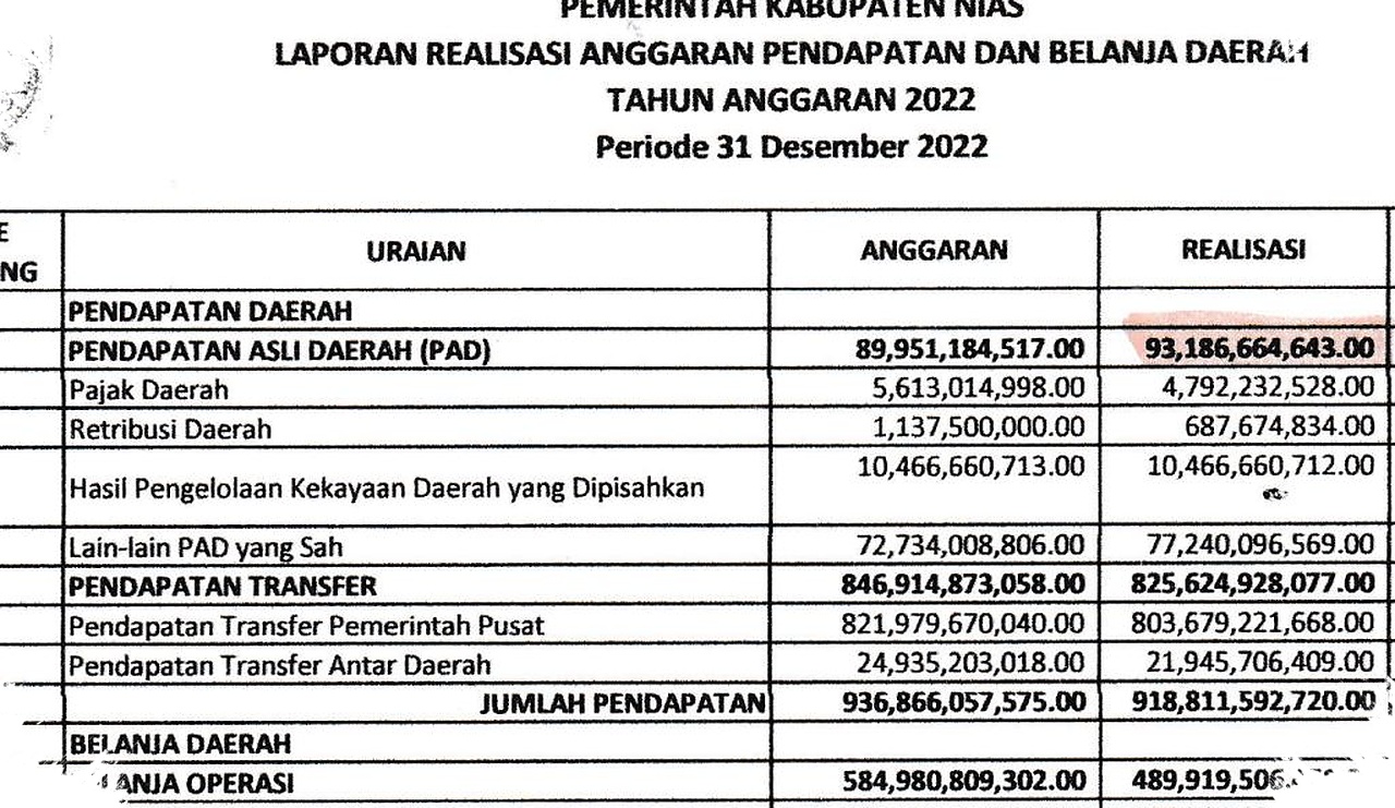 LKPJ Jatim 2026 Menguji Fondasi Tata Kelola, Anggaran Besar Tak Selalu Berubah Jadi Hasil
