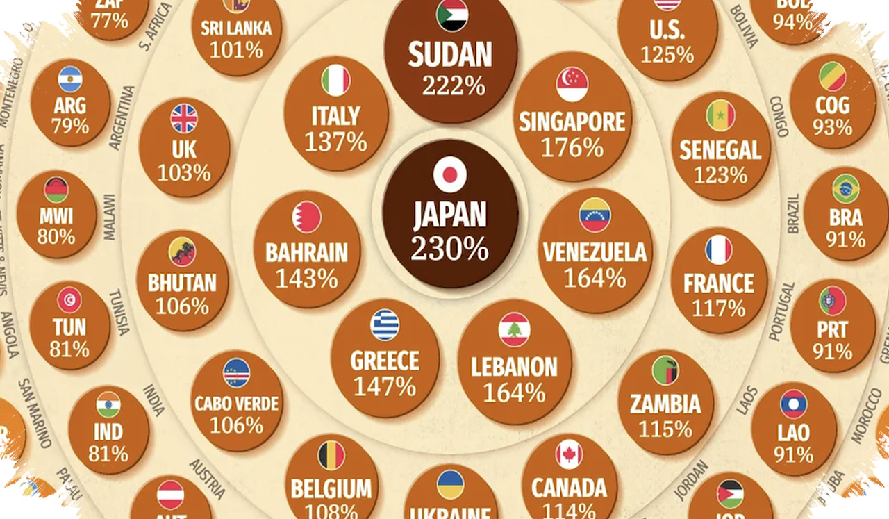 Singapura Tembus Tiga Besar Utang Dunia, IMF Peringatkan Risiko Global Meningkat