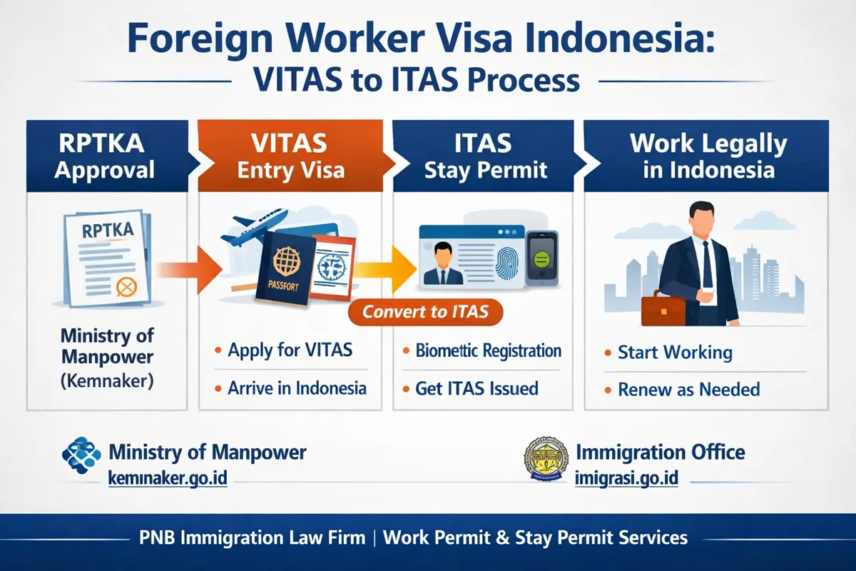Kemnaker Buka TKMP 2026 Gratis, Pendaftaran Cuma 10 Hari dan Syaratnya Ketat