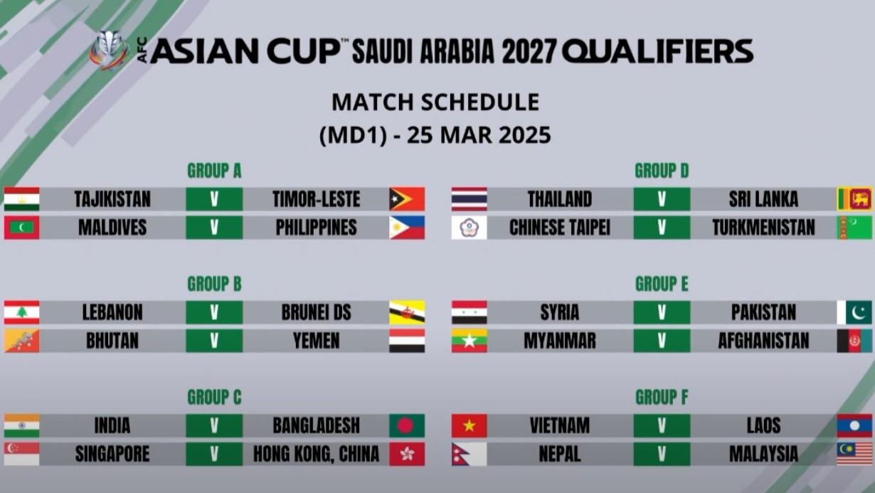 Vietnam Di Pot 3 Piala Asia 2027, Undian Riyadh Bisa Ubah Jalan Lolosnya