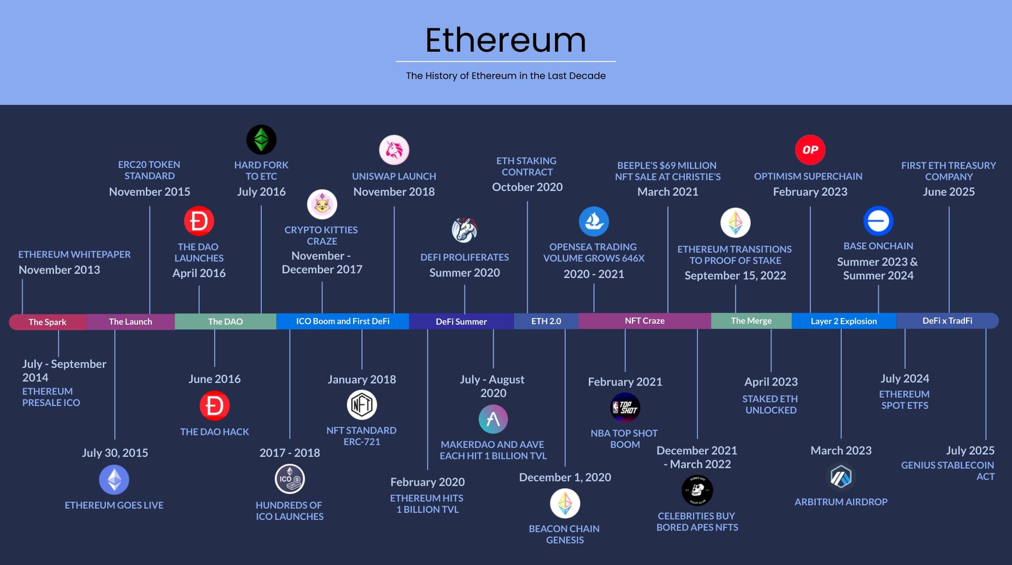 Di Arktik, Pengembang Ethereum Menetapkan Langkah Besar untuk Naikkan Kapasitas Jaringan