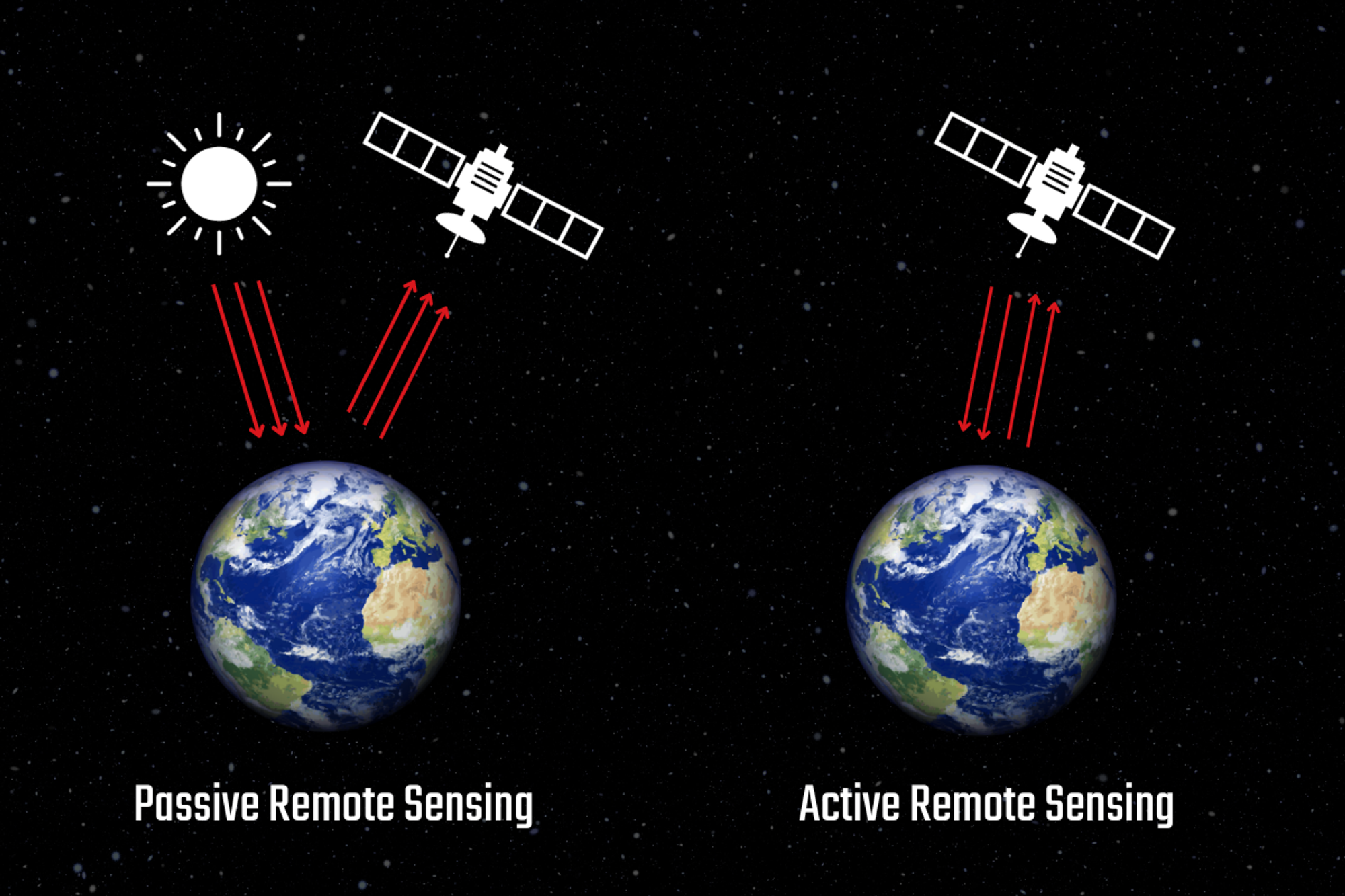 Startup India Kirim Dua Sensor Sekaligus Ke Orbit, Pemantauan Bumi Tak Lagi Tergantung Cuaca