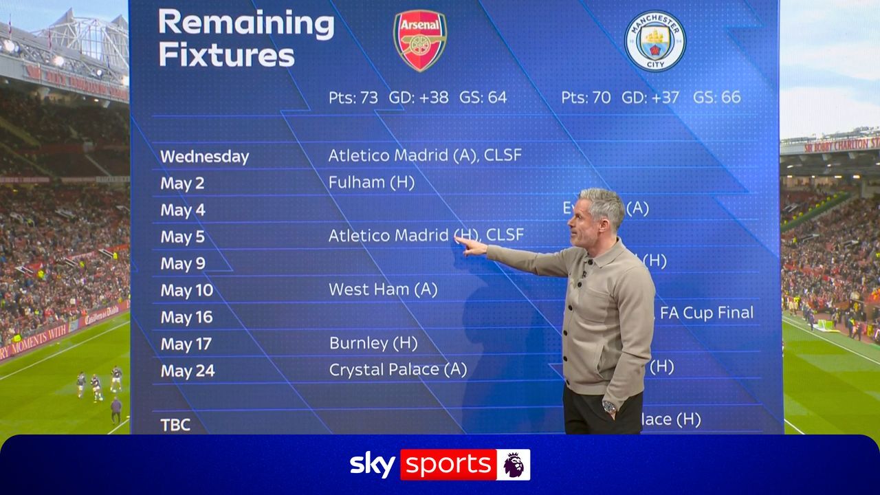 Arsenal Bisa Menekan City Lebih Jauh, Fulham Jadi Laga Penentu Enam Poin