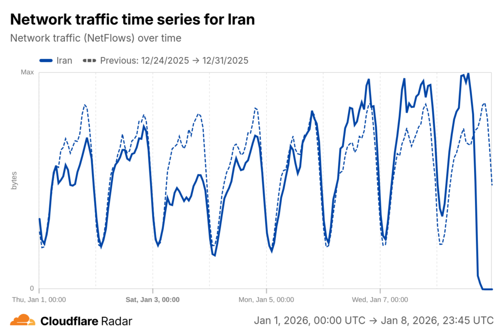 Iran Mulai Longgarkan Internet Setelah 3 Bulan Lumpuh, Bisnis Kecil Akhirnya Bernapas Lagi