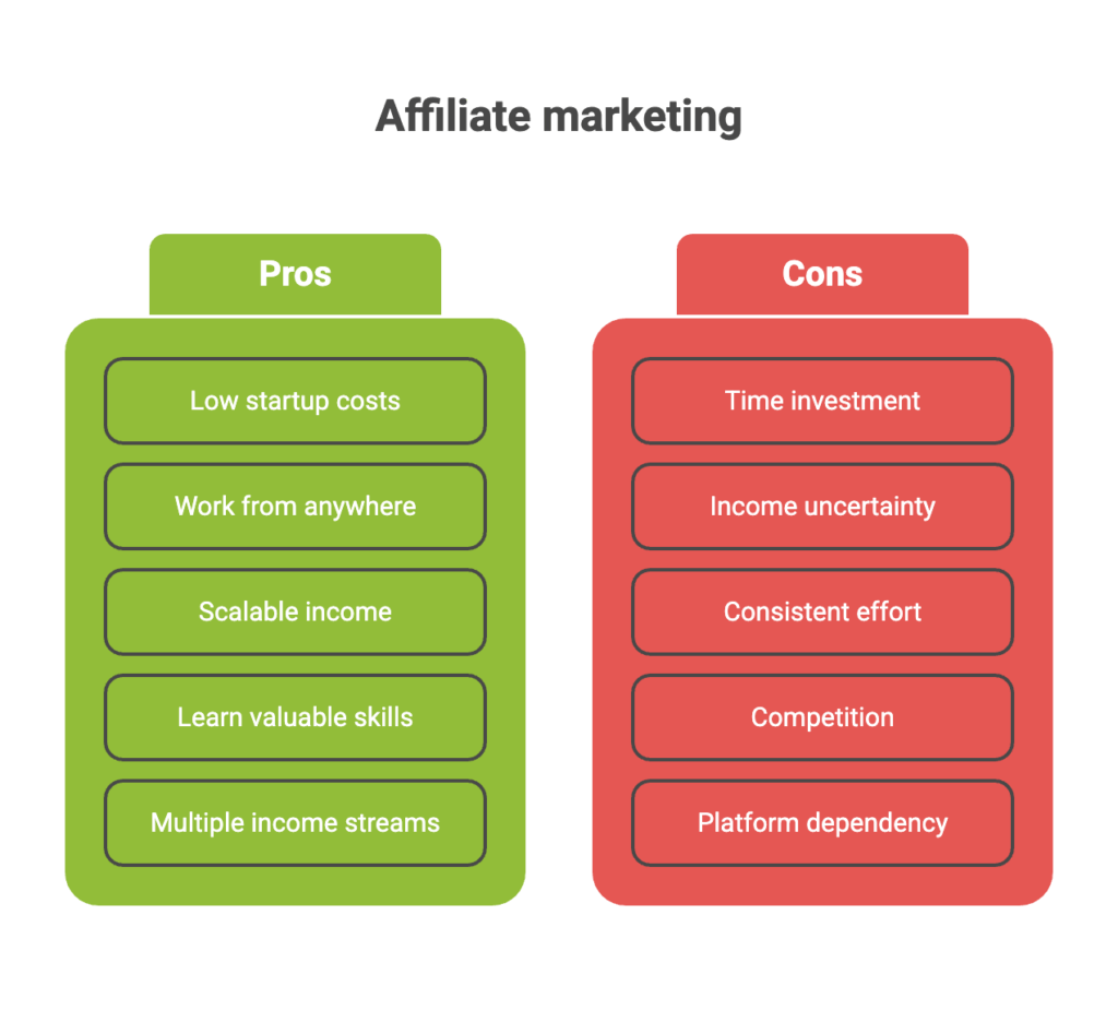 Afiliator Marketplace Masih Menjanjikan, Tapi Hasilnya Baru Terasa Kalau Konsisten