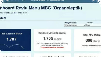 Guru dan Posyandu Kini Bisa Nilai Menu MBG Langsung, 1.707 Laporan Sudah Masuk