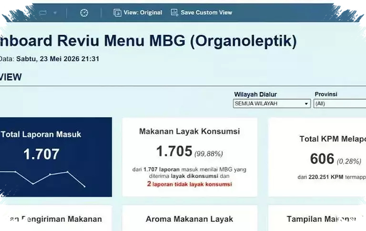 Guru dan Posyandu Kini Bisa Nilai Menu MBG Langsung, 1.707 Laporan Sudah Masuk