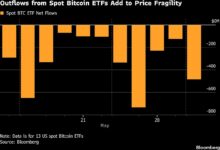 Bitcoin Terseret Ke Level Terendah Dua Bulan, Likuidasi Kripto Tembus Hampir $1,5 Miliar
