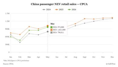 Penjualan NEV China Masih Turun, Tapi Pangsa Pasarnya Pecah Rekor 63%