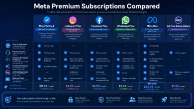 Meta Mulai Pisahkan Pengguna Gratis Dan Premium, Fitur Tambahan Kini Berbayar