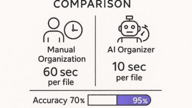 Google Drive Berantakan, AI Ini Kini Bantu Rapiin File Tanpa Harus Pindah Satu-Satu