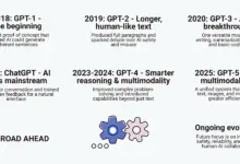 Sam Altman Malu, Ada Pengguna Luar OpenAI yang Boros Token Lebih Gila Dari Karyawannya