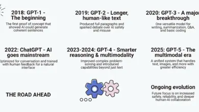 Sam Altman Malu, Ada Pengguna Luar OpenAI yang Boros Token Lebih Gila Dari Karyawannya
