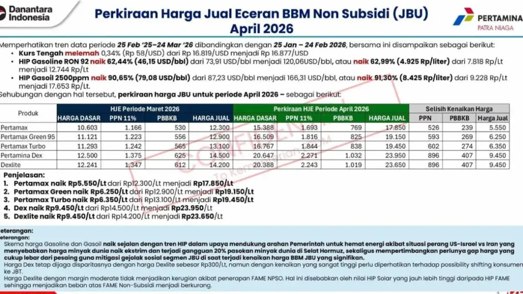Bahlil Kunci Harga BBM Dan LPG Subsidi Sampai Akhir 2026, Daya Beli Warga Dijaga