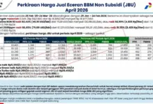 Bahlil Kunci Harga BBM Dan LPG Subsidi Sampai Akhir 2026, Daya Beli Warga Dijaga