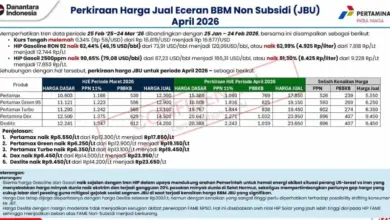 Bahlil Kunci Harga BBM Dan LPG Subsidi Sampai Akhir 2026, Daya Beli Warga Dijaga