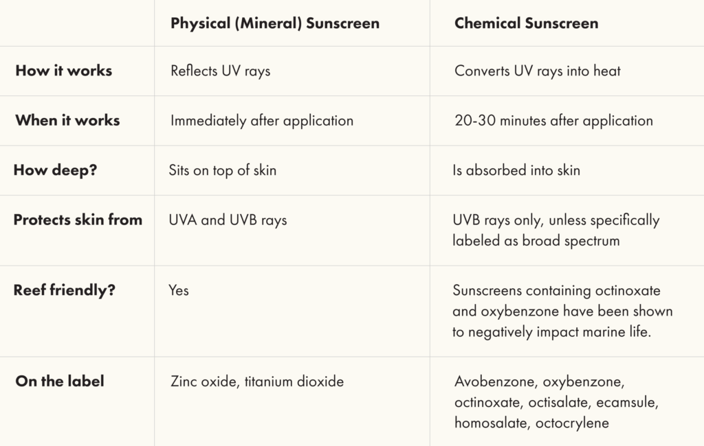 Chemical Vs Physical Sunscreen, Mana Yang Lebih Nyaman Dipakai Sehari-Hari?