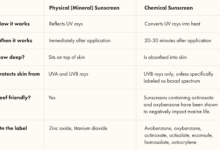 Chemical Vs Physical Sunscreen, Mana Yang Lebih Nyaman Dipakai Sehari-Hari?