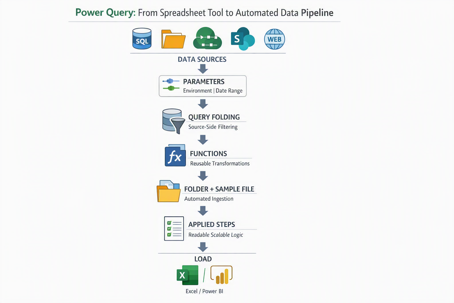 Satu Nama Kolom Berubah, Seluruh Workflow Power Query Bisa Berhenti Seketika