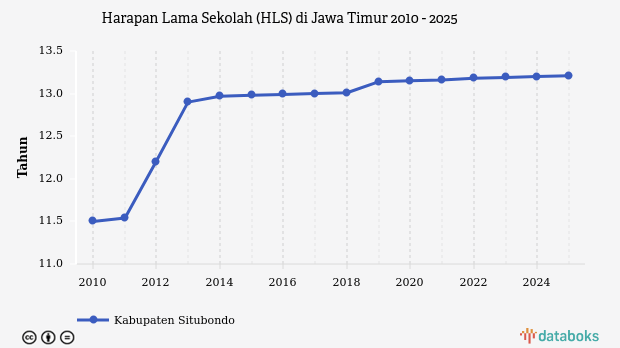HLS Jawa Timur Terus Naik, Situbondo Justru Makin Terjepit Di Peringkat 64