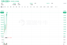 Badai Geopolitik Belum Reda, Cameco Dan Alphabet Justru Makin Tangguh