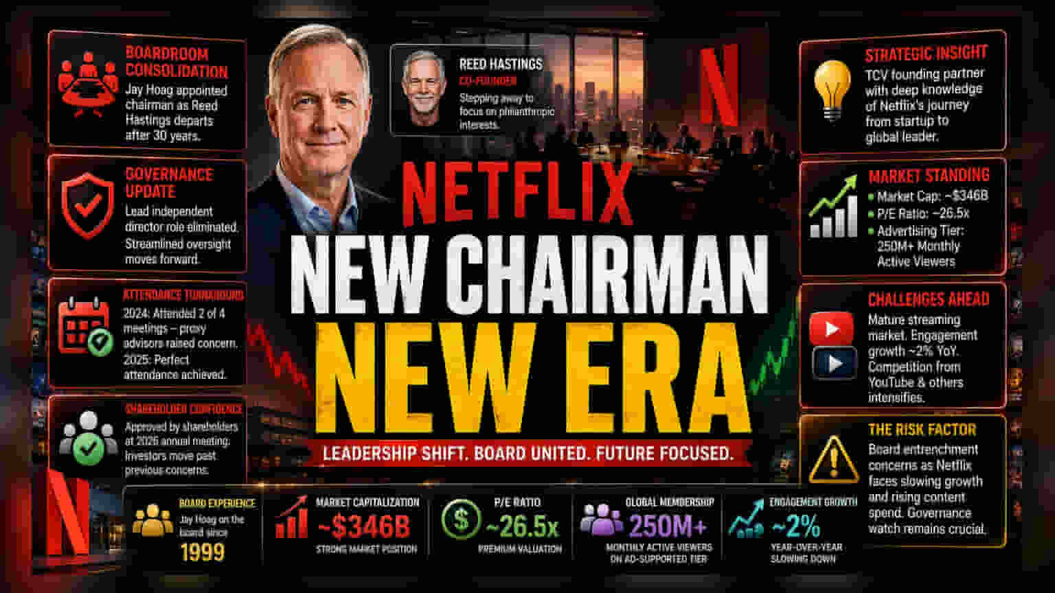 Netflix Ganti Komando Dewan, Jay Hoag Naik Setelah Reed Hastings Mundur Usai Kontroversi Absensi