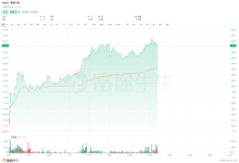 Harga Saham Anjlok 29%, Bos Leapmotor Malah Borong Lagi dan Tunjukkan Keyakinan Penuh