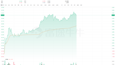 Harga Saham Anjlok 29%, Bos Leapmotor Malah Borong Lagi dan Tunjukkan Keyakinan Penuh