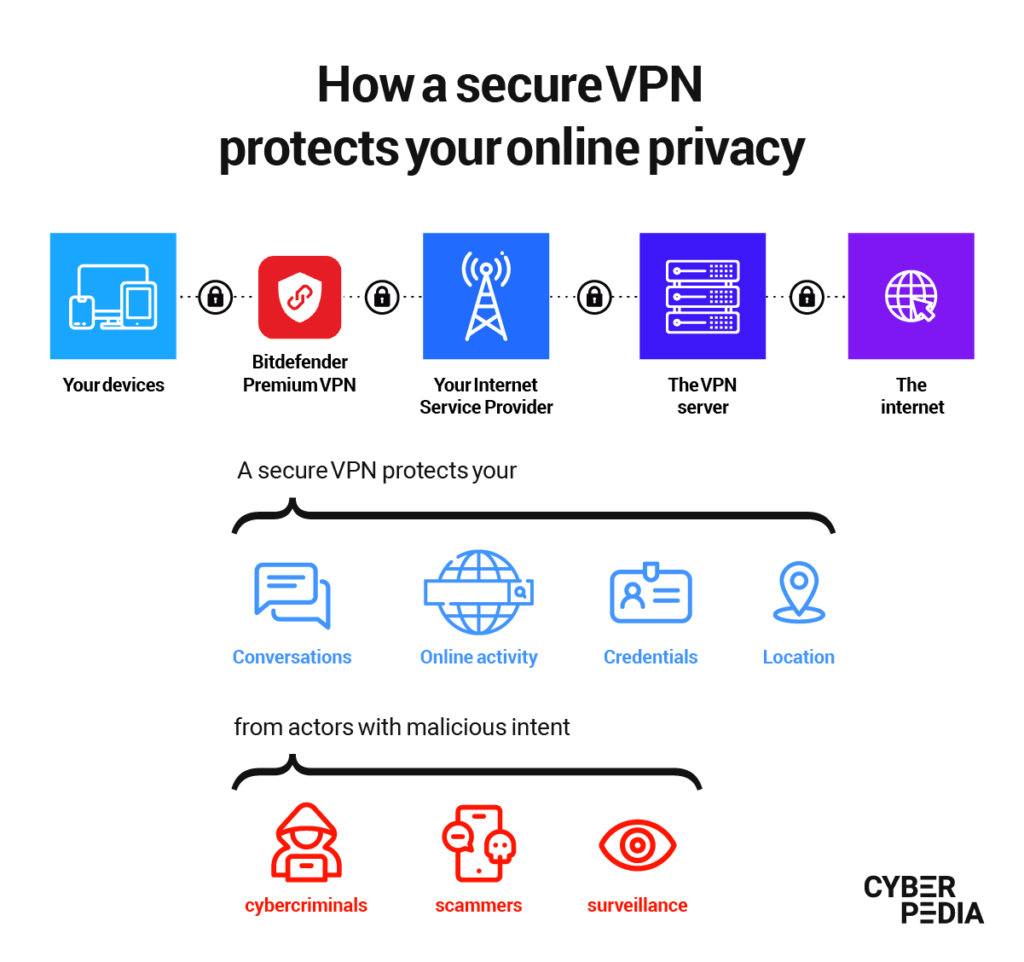 7 VPN Terbaik 2026, Ada Yang Tanpa Email Untuk Privasi Maksimal