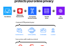 7 VPN Terbaik 2026, Ada Yang Tanpa Email Untuk Privasi Maksimal