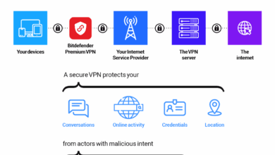 7 VPN Terbaik 2026, Ada Yang Tanpa Email Untuk Privasi Maksimal