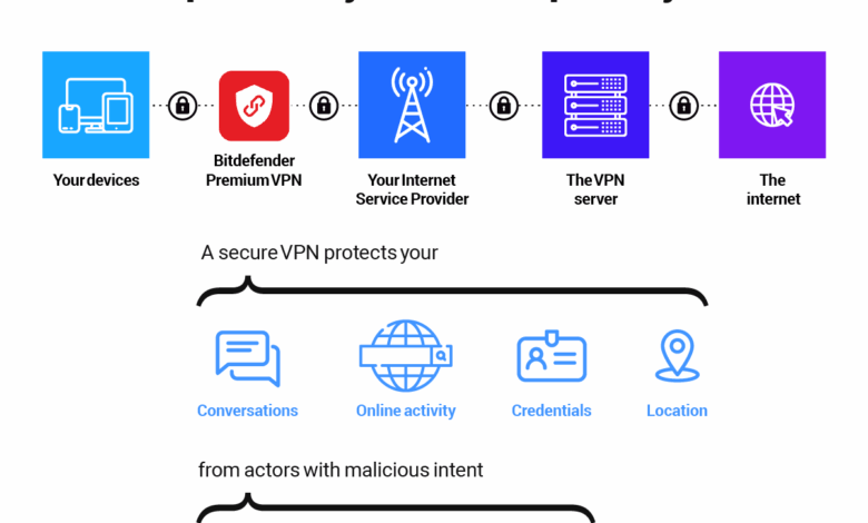 7 VPN Terbaik 2026, Ada Yang Tanpa Email Untuk Privasi Maksimal