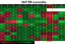 IHSG Meledak 7,57 Persen, Relief Rally yang Akhirnya Mematahkan Tekanan Bearish