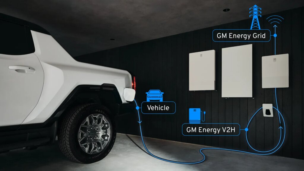GM Ubah EV Jadi Aset Grid, Mobil Terparkir Kini Bisa Kirim Listrik