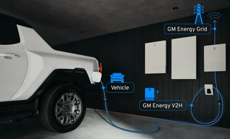 GM Ubah EV Jadi Aset Grid, Mobil Terparkir Kini Bisa Kirim Listrik