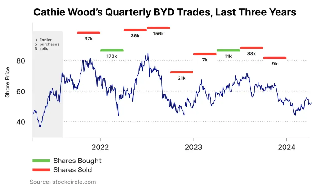 Harga Saham BYD Turun 33%, Wang Chuanfu Minta Investor Sabar Saat Bidik Dominasi 2030