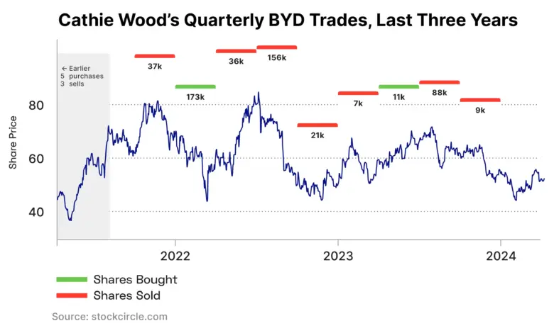 Harga Saham BYD Turun 33%, Wang Chuanfu Minta Investor Sabar Saat Bidik Dominasi 2030