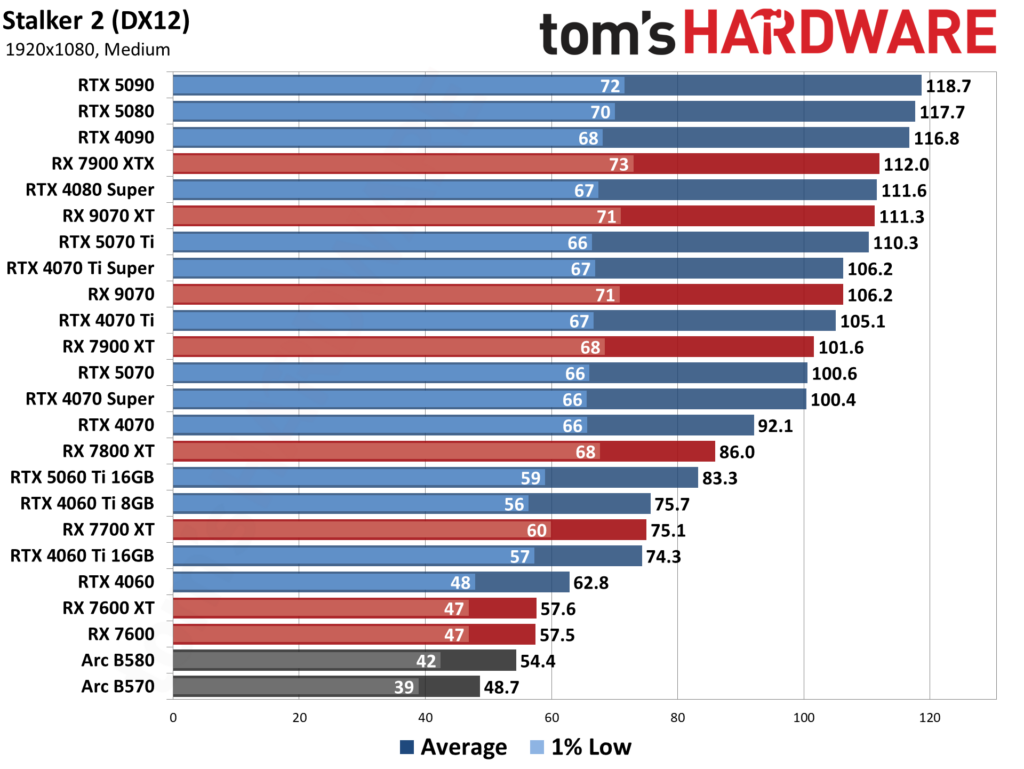 Nvidia dan AMD Sama-Sama Mundur ke 2028, Gamer Makin Lama Menanti GPU Baru
