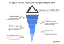 Meta AI Jadi Celah Baru, Hacker Bisa Ambil Alih Akun Instagram Dalam Hitungan Detik