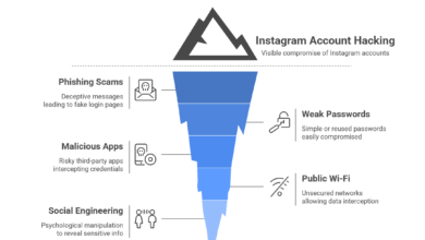 Meta AI Jadi Celah Baru, Hacker Bisa Ambil Alih Akun Instagram Dalam Hitungan Detik